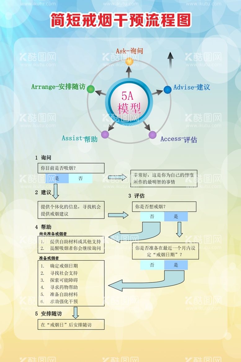 编号：99447712182042086407【酷图网】源文件下载-简短戒烟干预流程图