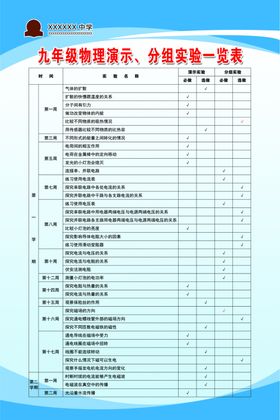 初中的理化生实验目录