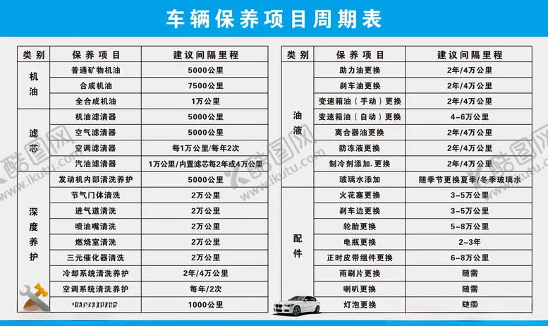 编号：70817104181411526148【酷图网】源文件下载-车辆保养