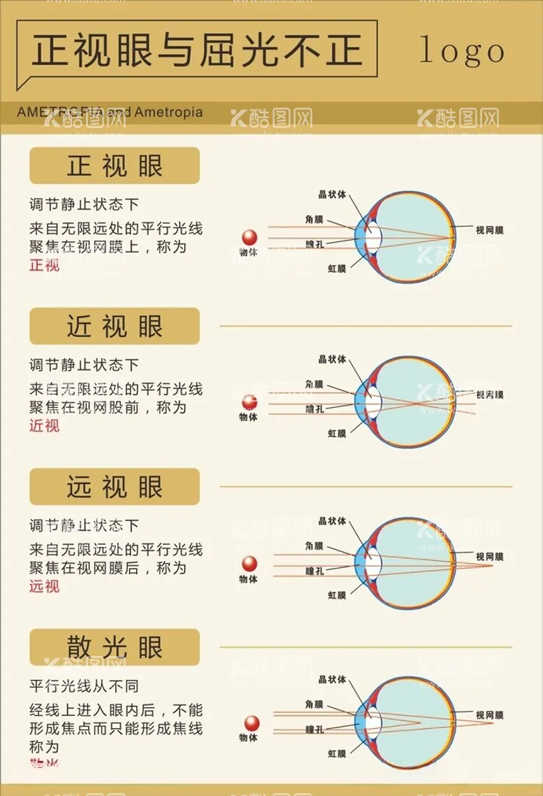 编号：92007512152247364489【酷图网】源文件下载-正视眼与屈光不正