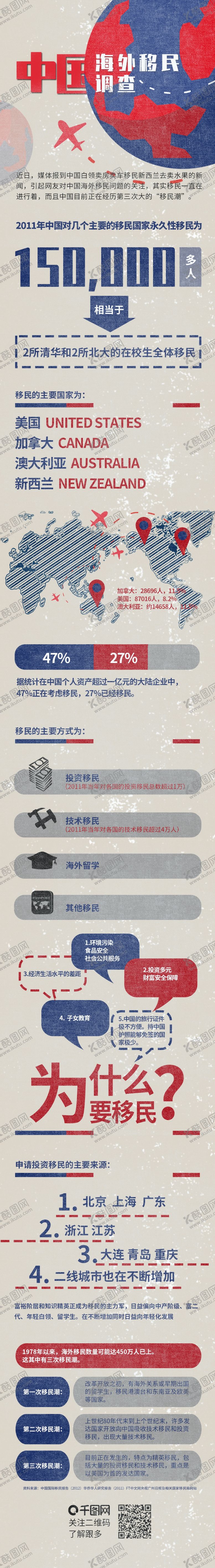 编号：91682103271935386739【酷图网】源文件下载-数据报告H5长图