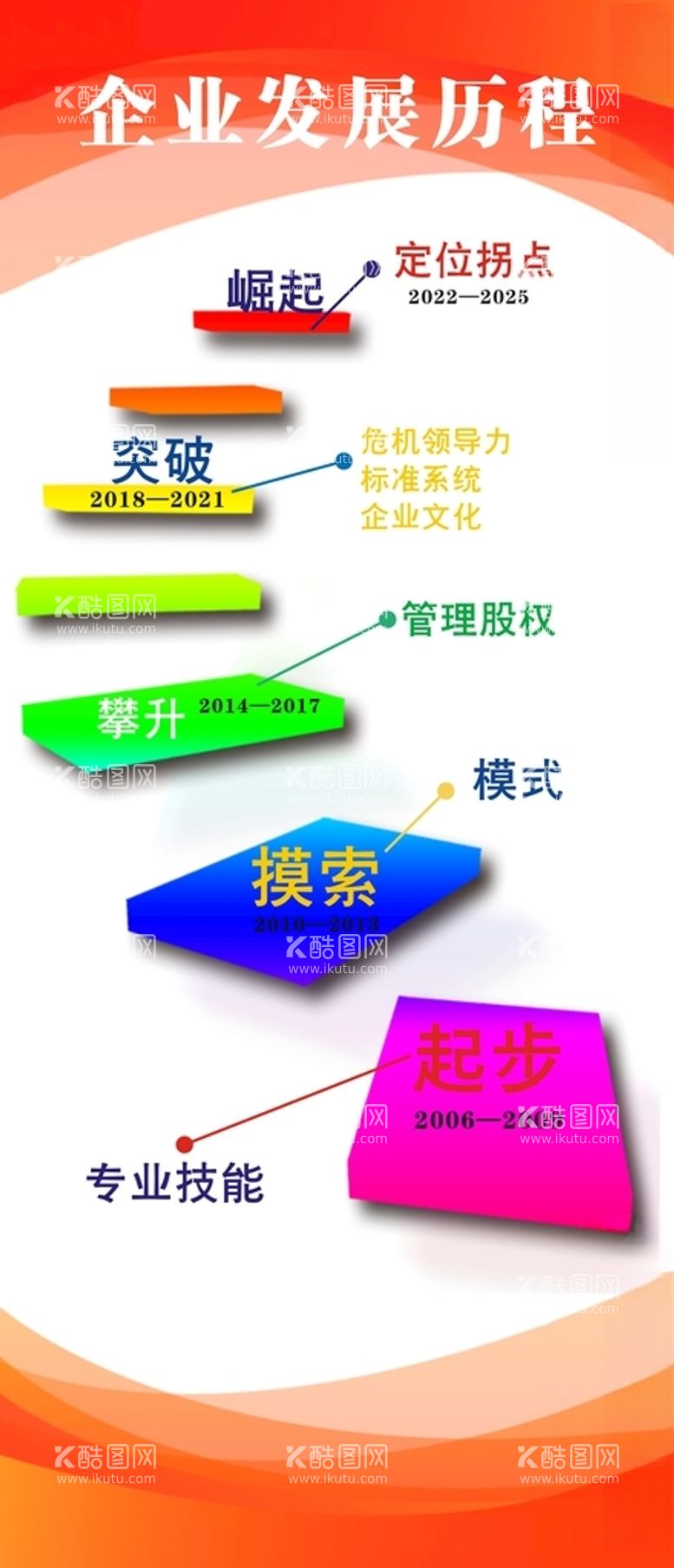 编号：39485812122152291538【酷图网】源文件下载-企业发展历程