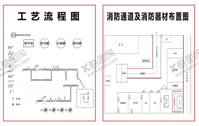 编号：89842702210015216195【酷图网】源文件下载-工艺流程图消防通道疏散图