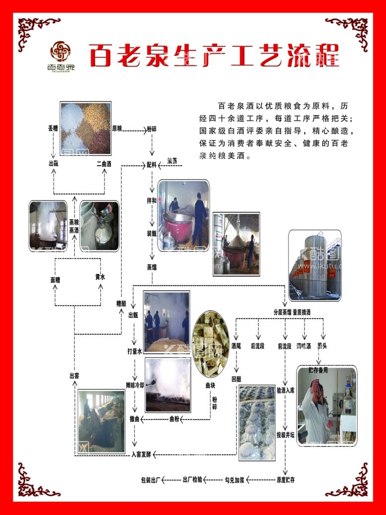 编号：13430712201714321670【酷图网】源文件下载-百老泉生产工艺流程