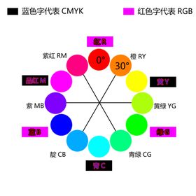 编号：04163509241708554107【酷图网】源文件下载-色环