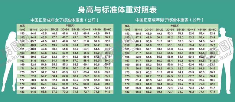编号：40093901121656411259【酷图网】源文件下载-身高与标准体重对照表