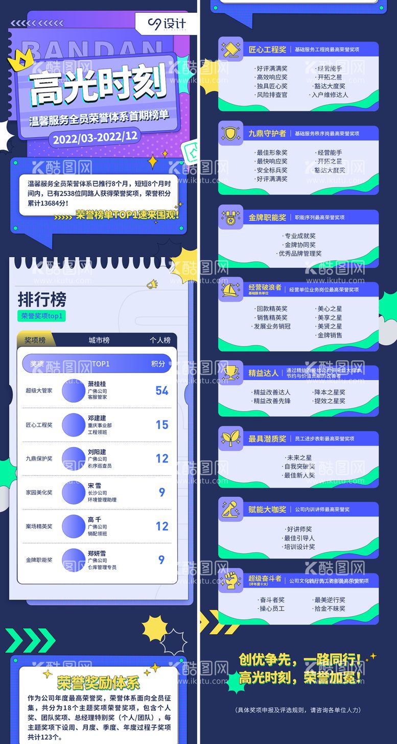 编号：84807311170236578144【酷图网】源文件下载-互联网科技数据长图文