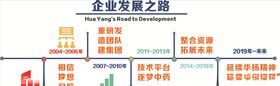 企业发展之路