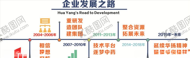 编号：20720107010751252374【酷图网】源文件下载-企业发展之路