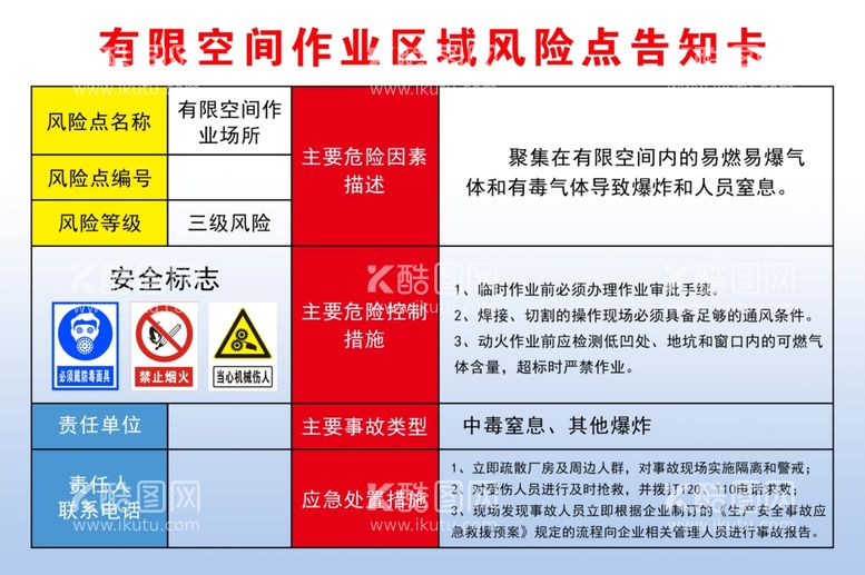 编号：77635203180850254939【酷图网】源文件下载-有限空间作业区域风险点告知卡