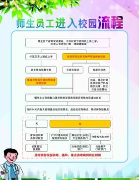 师生员工进入校园流程
