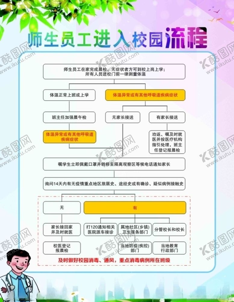 编号：53571007051742307056【酷图网】源文件下载-师生员工进入校园流程