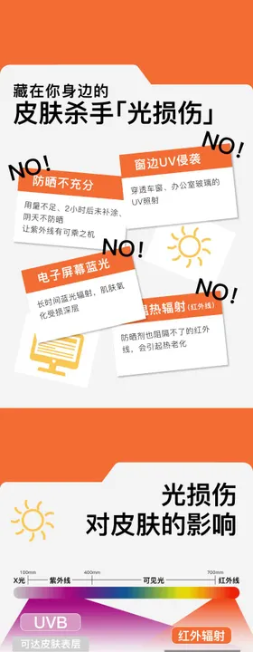 防晒避坑指南公众号长图