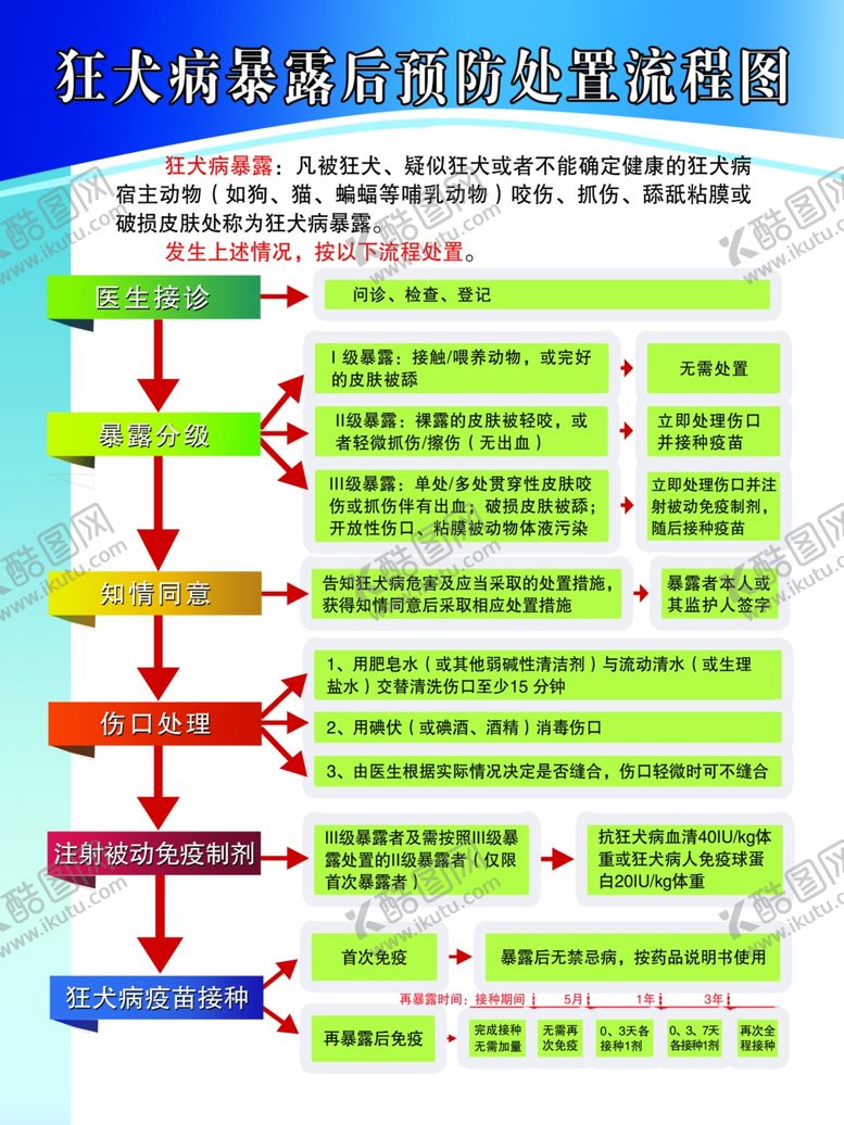 编号：18066509240027295595【酷图网】源文件下载-狂犬病