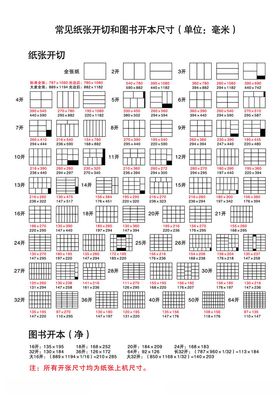 常见纸张开切、图书开本尺寸