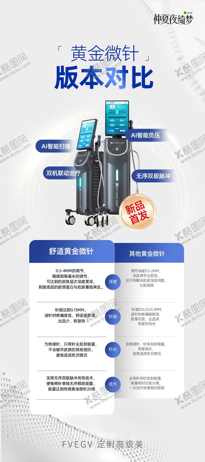 编号：81418905151728157265【酷图网】源文件下载-黄金微针功效对比