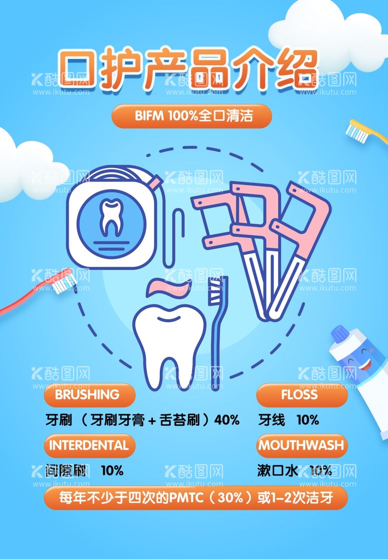 编号：58211703081604489989【酷图网】源文件下载-口护产品