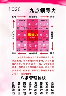 企业九点领导力