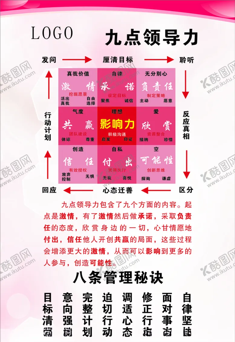 编号：78976406281832573091【酷图网】源文件下载-企业九点领导力