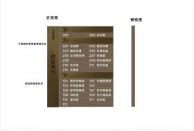 楼层索引