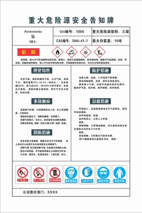 重大危险源安全告知牌