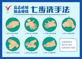 七步洗手法宣传海报设计