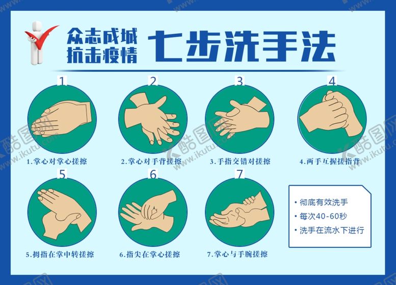 编号：32972507081004333357【酷图网】源文件下载-七步洗手法宣传海报设计