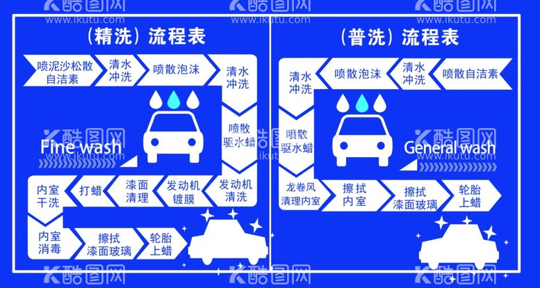 编号：95759611261312058311【酷图网】源文件下载-洗车流程图