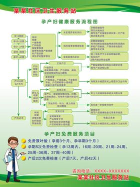 孕产妇健康服务展板