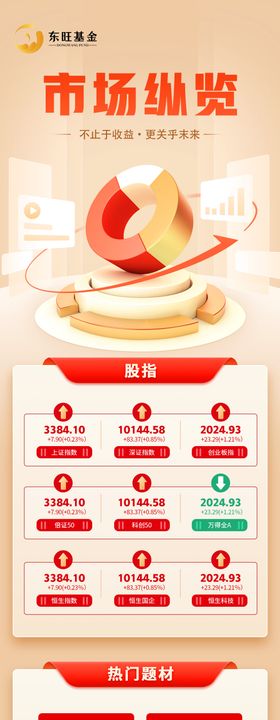 金融早晚评新闻长图