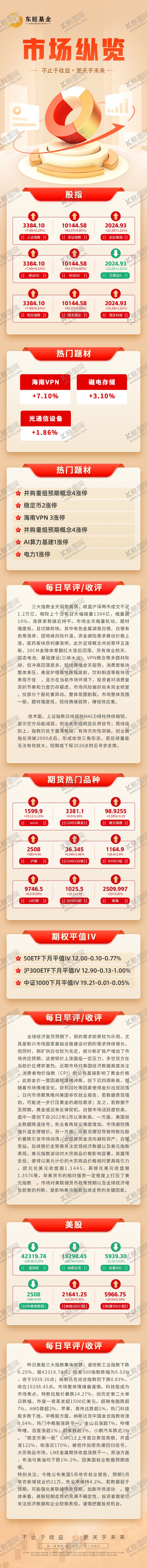 编号：10749802041734426161【酷图网】源文件下载-金融早晚评新闻长图