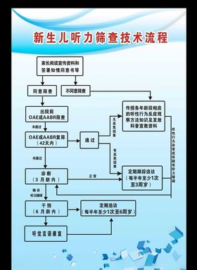 新生儿听力筛查技术流程