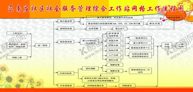 编号：57914505150359153377【酷图网】源文件下载-工作流程