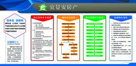 编号：73869409301529026470【酷图网】源文件下载-宜景安房产