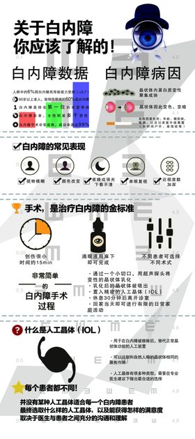 关于白内障你应该了解的