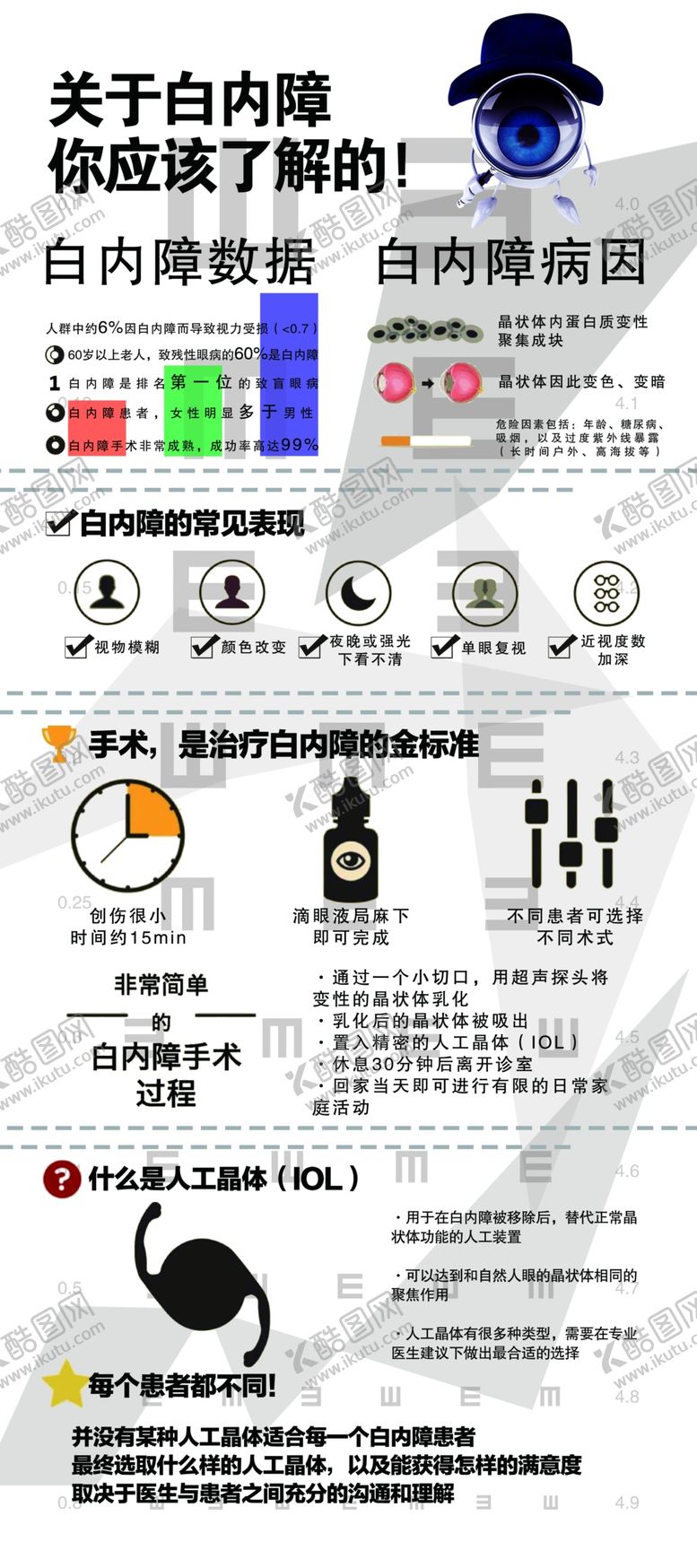 编号：82254707070540092816【酷图网】源文件下载-关于白内障你应该了解的