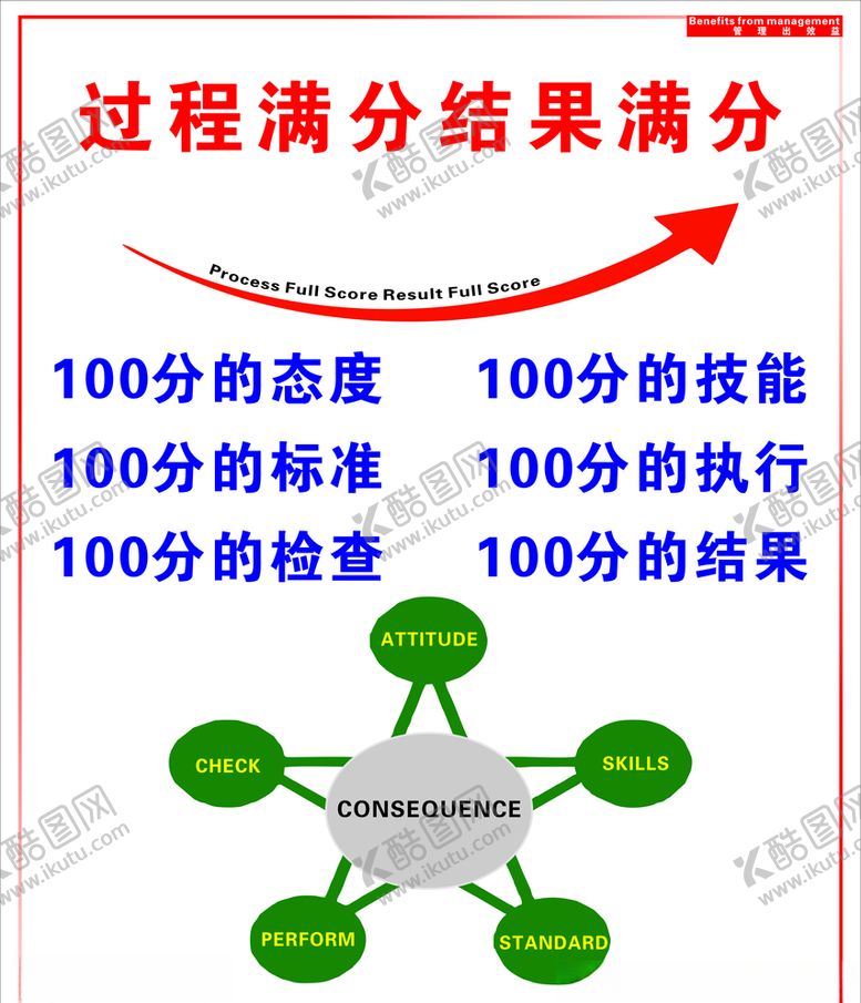 编号：65652809270557181797【酷图网】源文件下载-过程满分结果满分