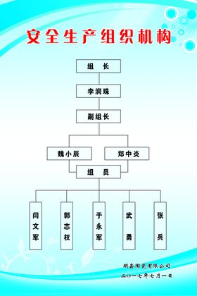 安全生产组织机构图