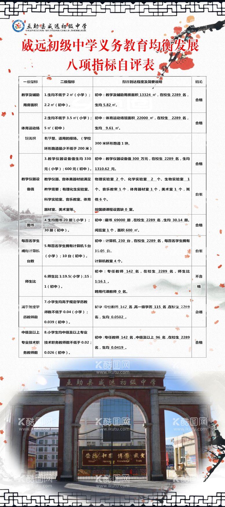 编号：99493411300706218984【酷图网】源文件下载-八项指标自评表展架