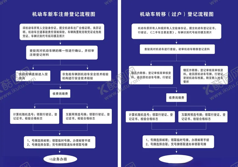 编号：64910104222157576316【酷图网】源文件下载-机动车登记流程图