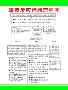 输液反应抢救流程图