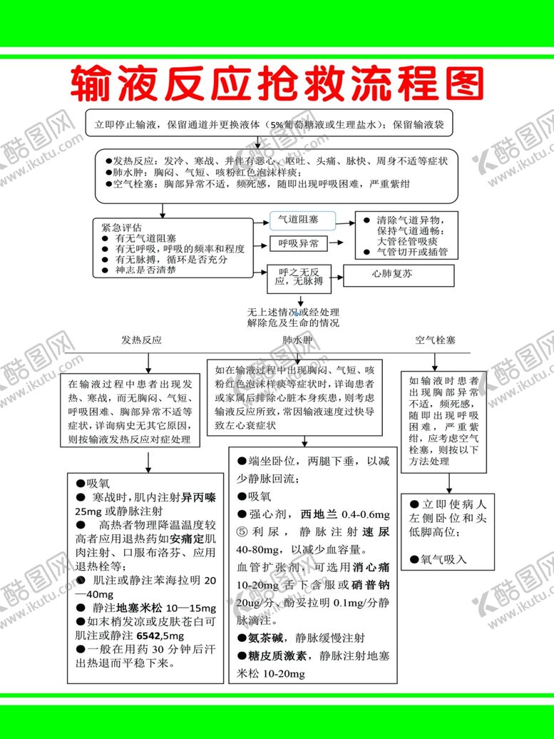 输液反应抢救流程图广告牌宣传画海报