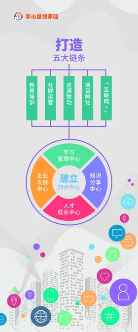 新阶层泰山创业家园展板
