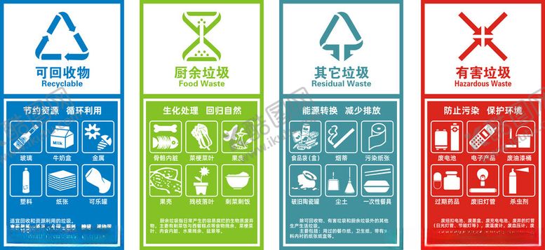编号：70590211210125157513【酷图网】源文件下载-垃圾分类标识