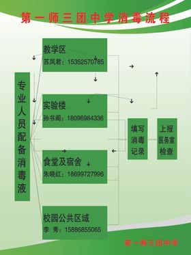 玩具消毒流程