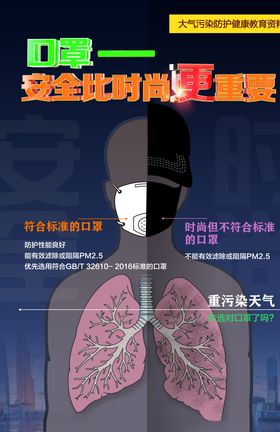 口罩安全比时尚更重要海报