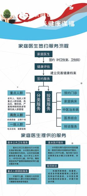 家庭医生系列海报