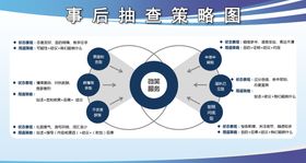 事后抽查策略图微笑服务类型表