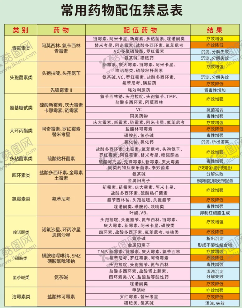 编号：85928810240602463064【酷图网】源文件下载-药物配伍禁忌表
