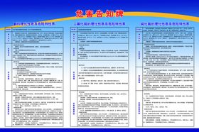 危害告知牌